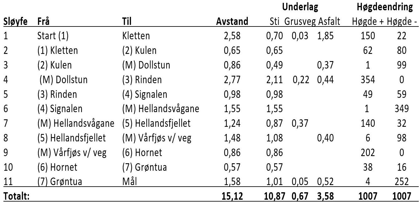 Løypeinformasjon.jpg